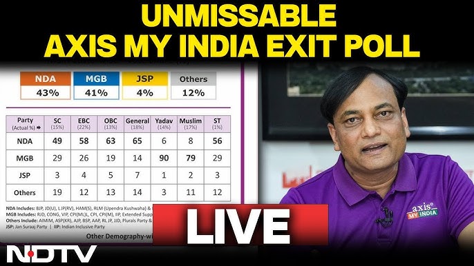 Axis My India Exit Poll Result