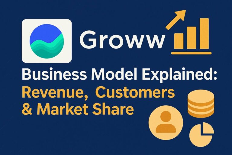 Groww Business Model